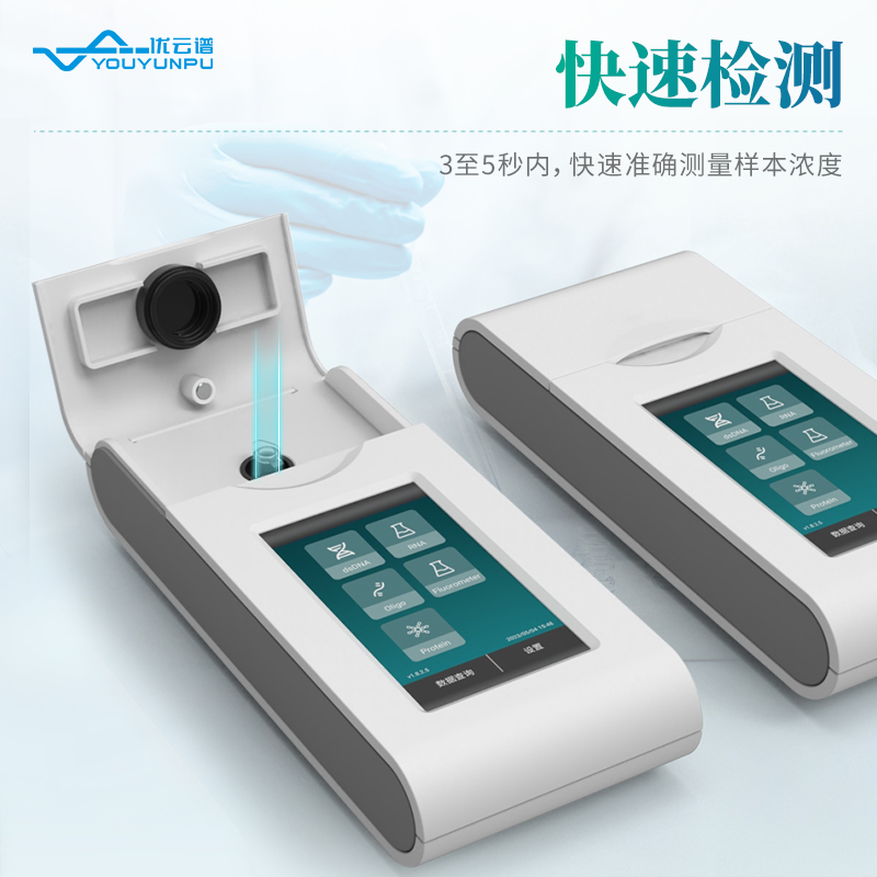高通量熒光計