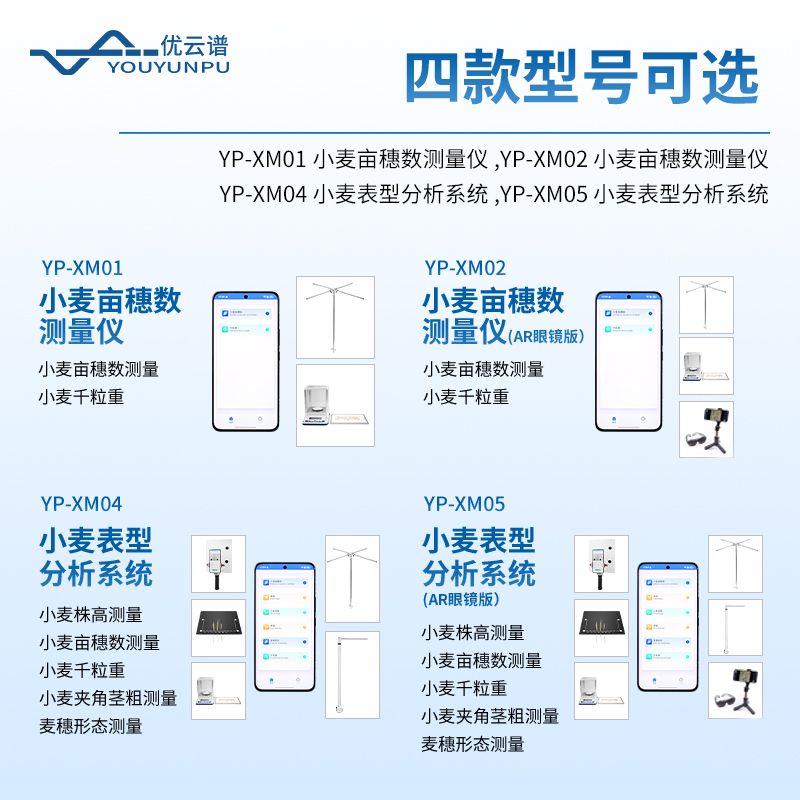 小麥表型分析系統